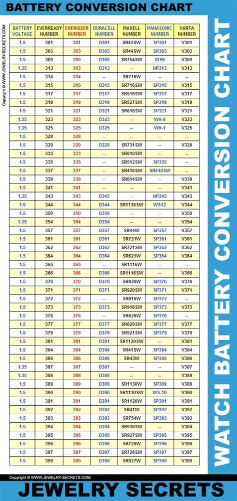 a76 battery conversion chart.